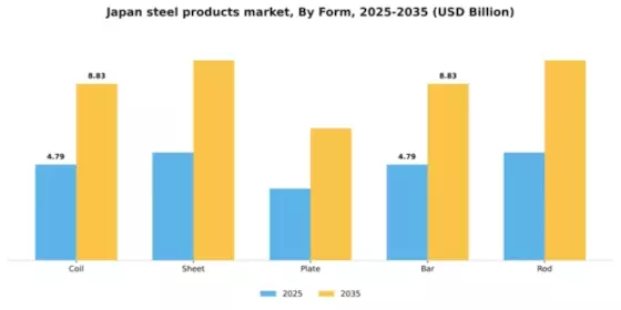 Japan Steel Products Market Segment Image 2