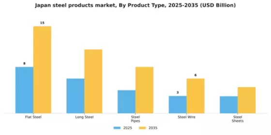Japan Steel Products Market Segment Image 3