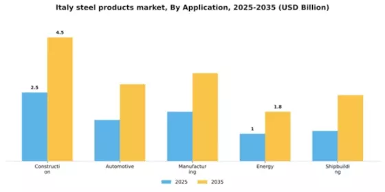Italy Steel Products Market Segment Image 0