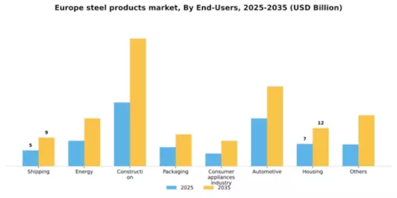 Europe Steel Products Market Segment Image 0