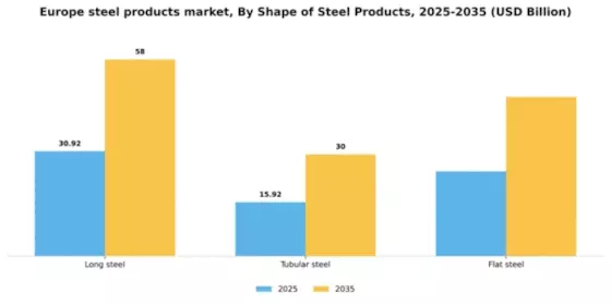 Europe Steel Products Market Segment Image 1