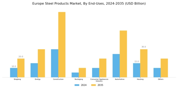 Europe Steel Products Market Segment Image 2