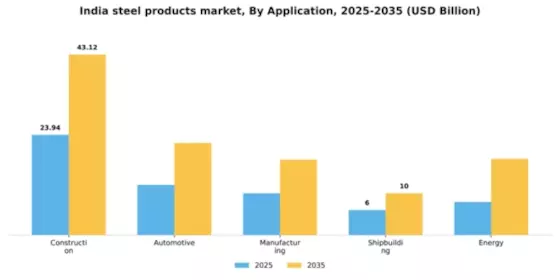 India Steel Products Market Segment Image 0