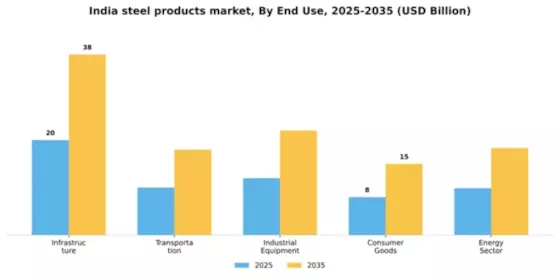 India Steel Products Market Segment Image 1
