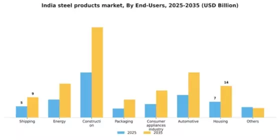 India Steel Products Market Segment Image 0