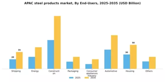 APAC Steel Products Market Segment Image 0