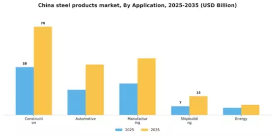 China Steel Products Market Segment Image 0