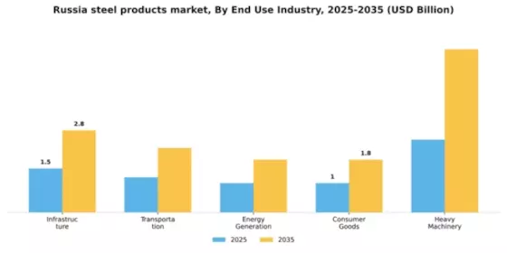 Russia Steel Products Market Segment Image 1