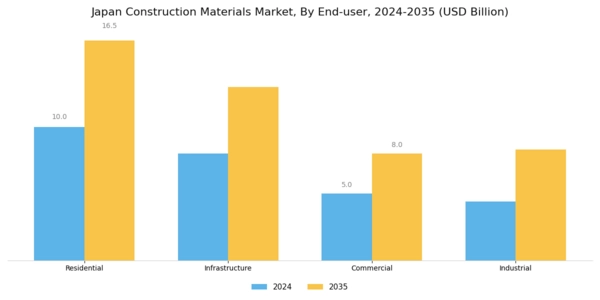Japan Construction Materials Market Segment Image 1