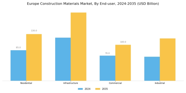 Europe Construction Materials Market Segment Image 1