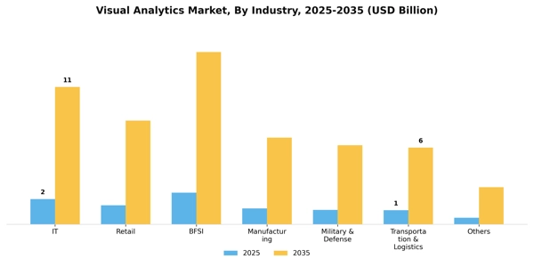 Visual Analytics Market Segment Image 2