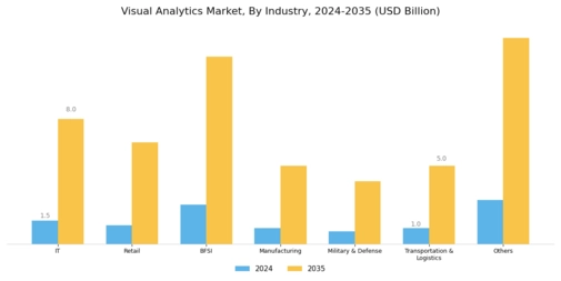 Visual Analytics Market Segment Image 2