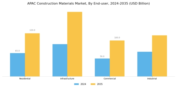 APAC Construction Materials Market Segment Image 1