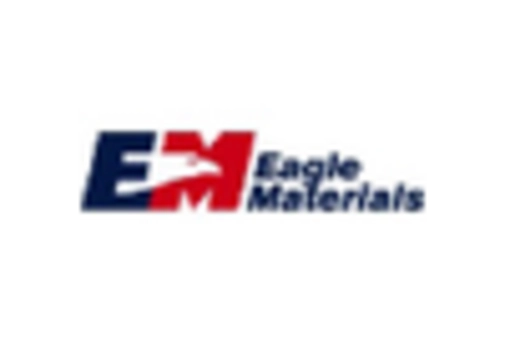 Russia Construction Materials Market key player