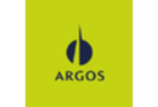 Brazil Construction Materials Market key player