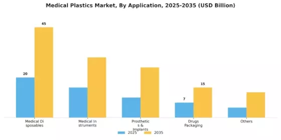 Medical Plastics Market Segment Image 0
