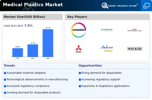 Medical Plastics Market Infographic