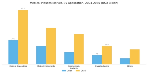 Medical Plastics Market Segment Image 0