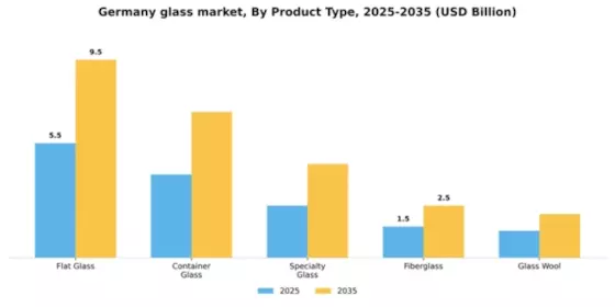 Germany Glass Market Segment Image 4