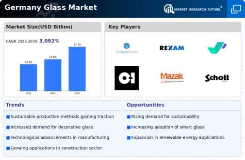 Germany Glass Market Infographic