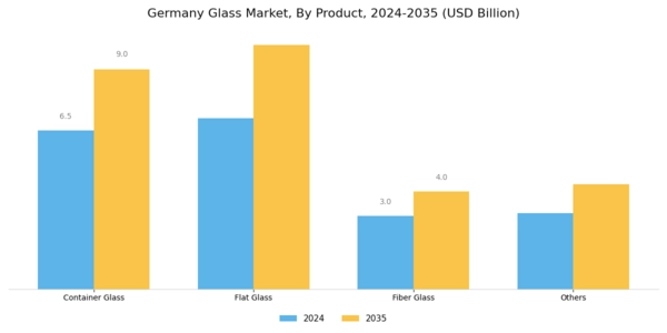 Germany Glass Market Segment Image 0