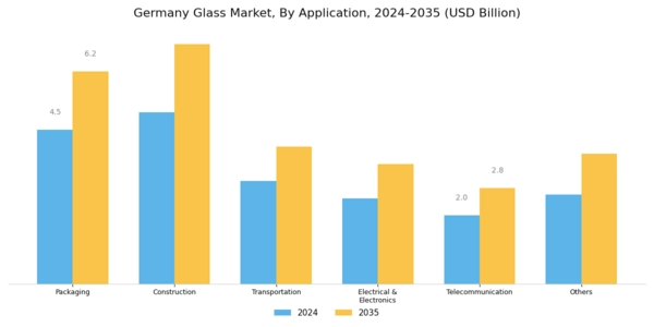 Germany Glass Market Segment Image 1