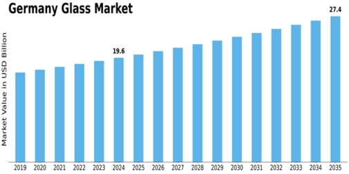 Germany Glass Market Size