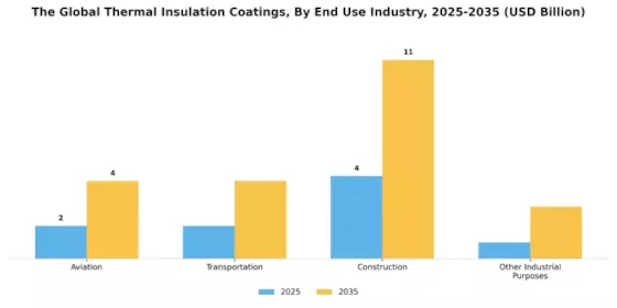 Thermal Insulation Coating Market Segment Image 1