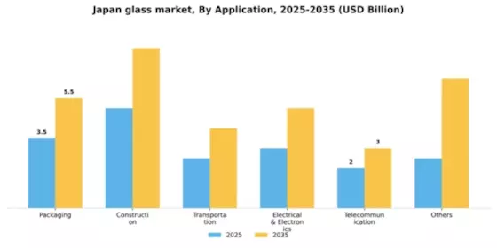 Japan Glass Market Segment Image 0