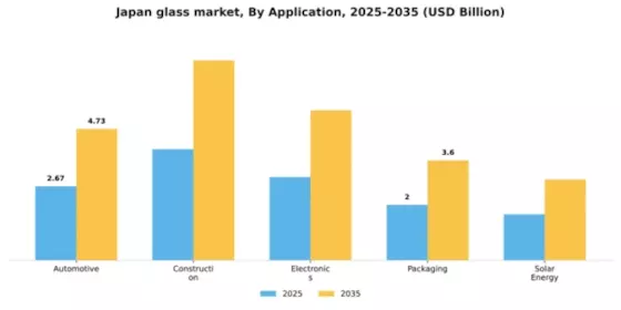 Japan Glass Market Segment Image 0