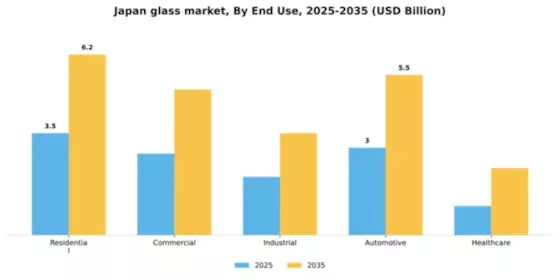 Japan Glass Market Segment Image 1