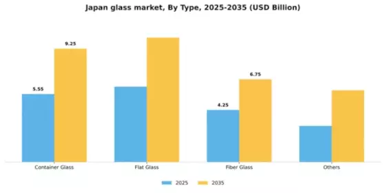 Japan Glass Market Segment Image 1