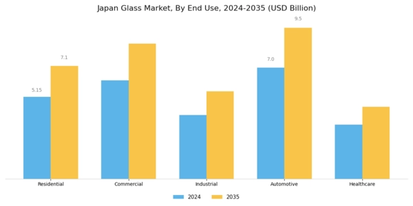 Japan Glass Market Segment Image 1