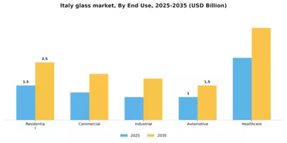 Italy Glass Market Segment Image 1
