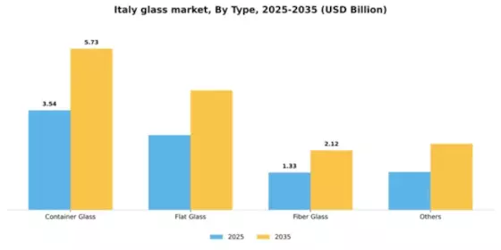 Italy Glass Market Segment Image 1