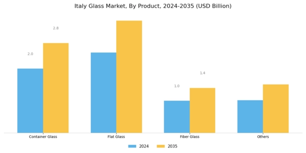 Italy Glass Market Segment Image 0