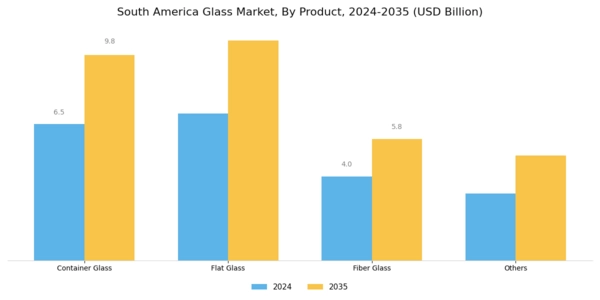 South America Glass Market Segment Image 0