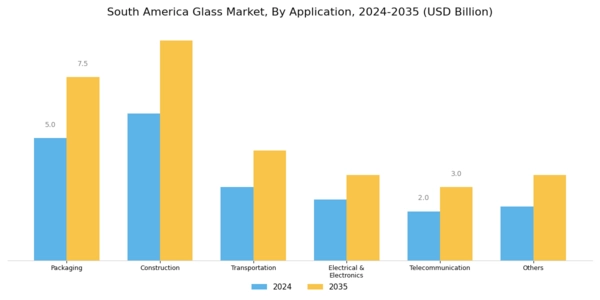 South America Glass Market Segment Image 1