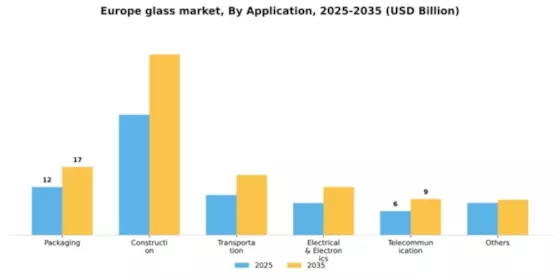 Europe Glass Market Segment Image 0