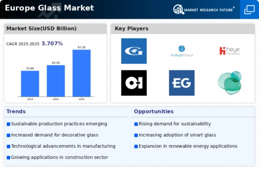 Europe Glass Market Infographic
