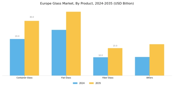 Europe Glass Market Segment Image 0