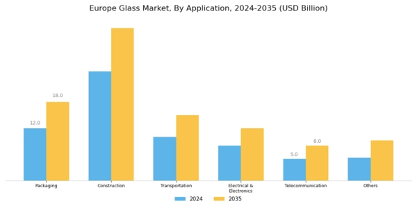 Europe Glass Market Segment Image 1