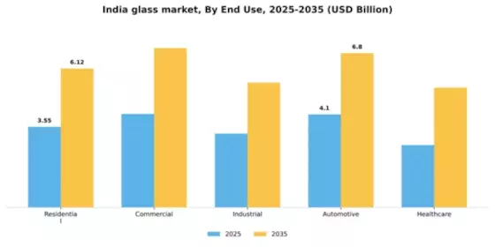 India Glass Market Segment Image 1
