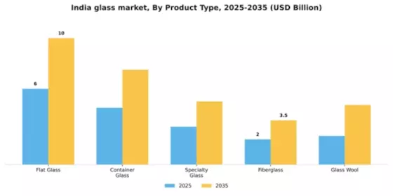 India Glass Market Segment Image 4