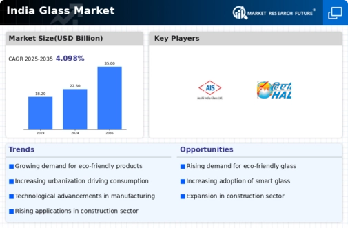 India Glass Market Infographic