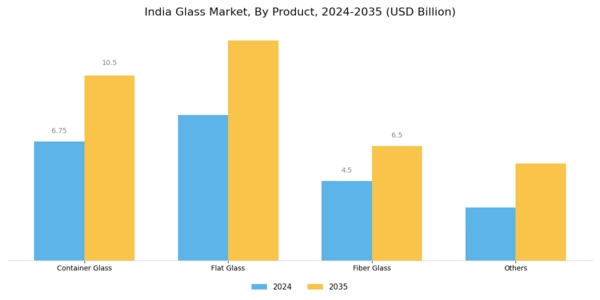 India Glass Market Segment Image 0