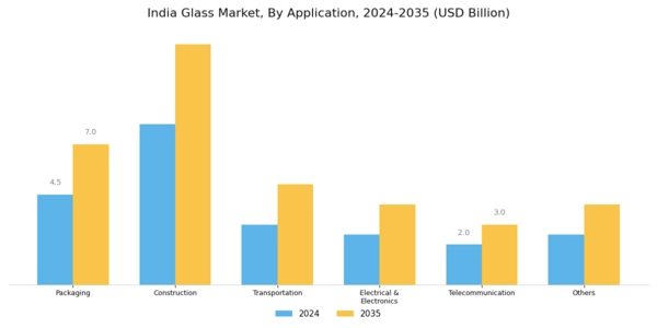 India Glass Market Segment Image 1