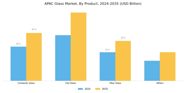 APAC Glass Market Segment Image 0