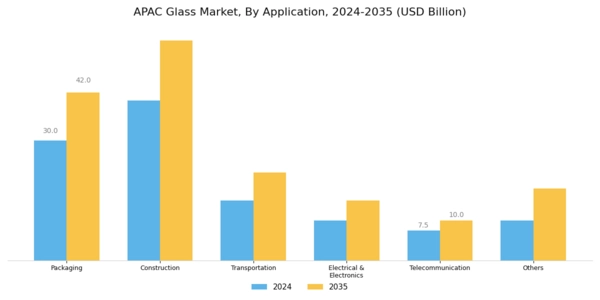 APAC Glass Market Segment Image 1