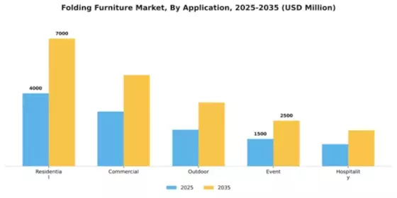 Folding Furniture Market Segment Image 0